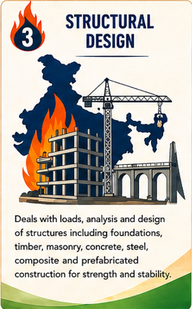Performance-based approach in NBCS 2026